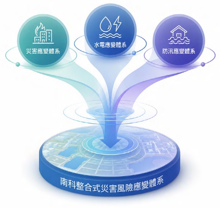 智慧防災應變體系,提高園區韌性-園區應變體系相關照片