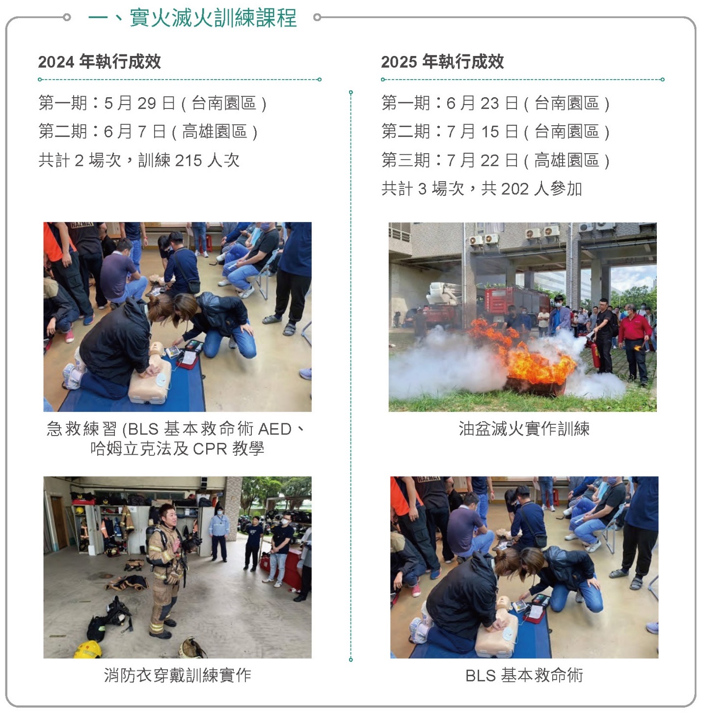 智慧防災應變體系,提高園區韌性-緊急應變演練相關照片