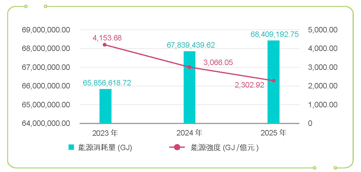 建置再生能源系統,穩定園區供電-強化電力網路相關照片