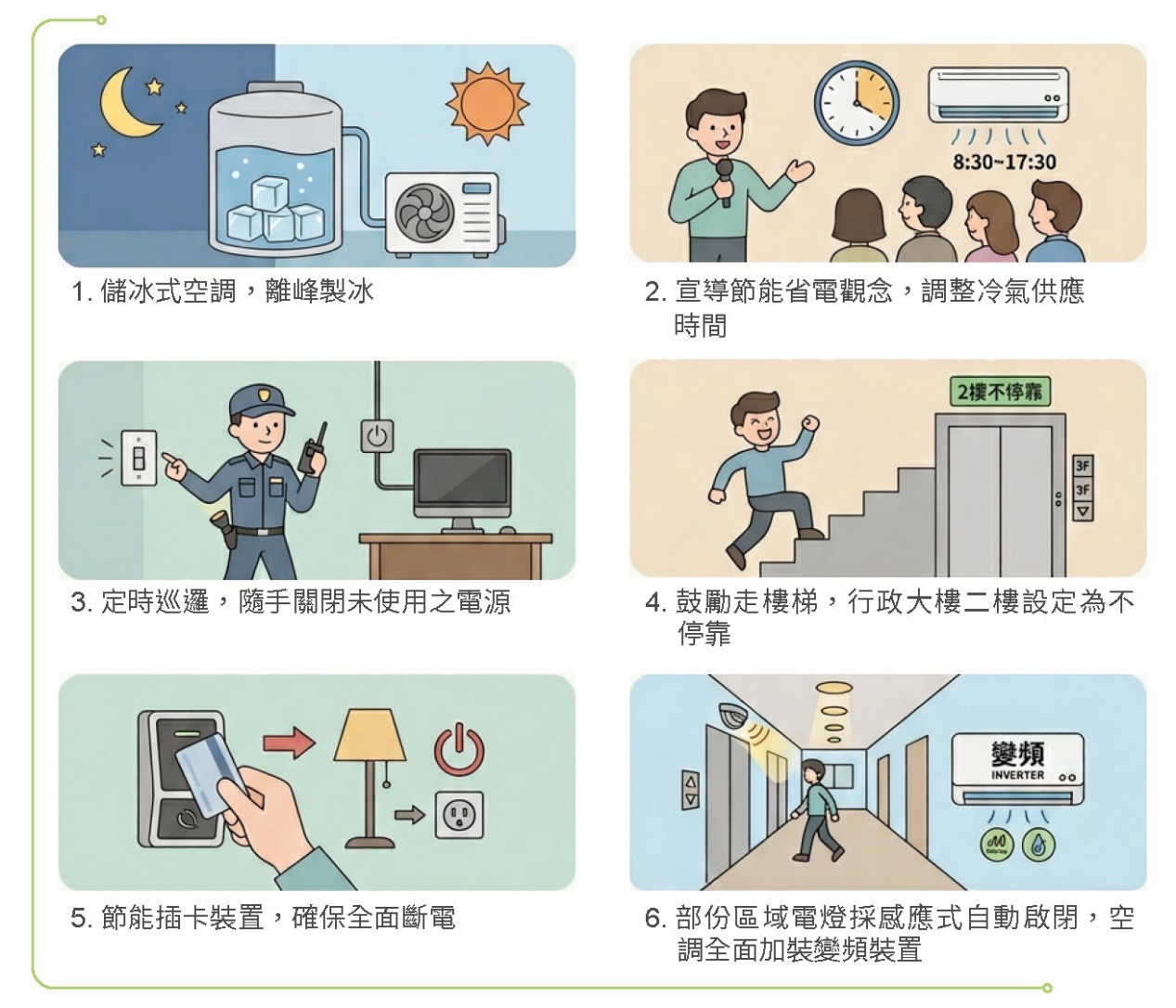 建置再生能源系統,穩定園區供電-管理局用電相關照片