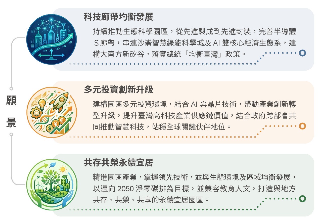 願景與藍圖－願景（設立目的）相關照片