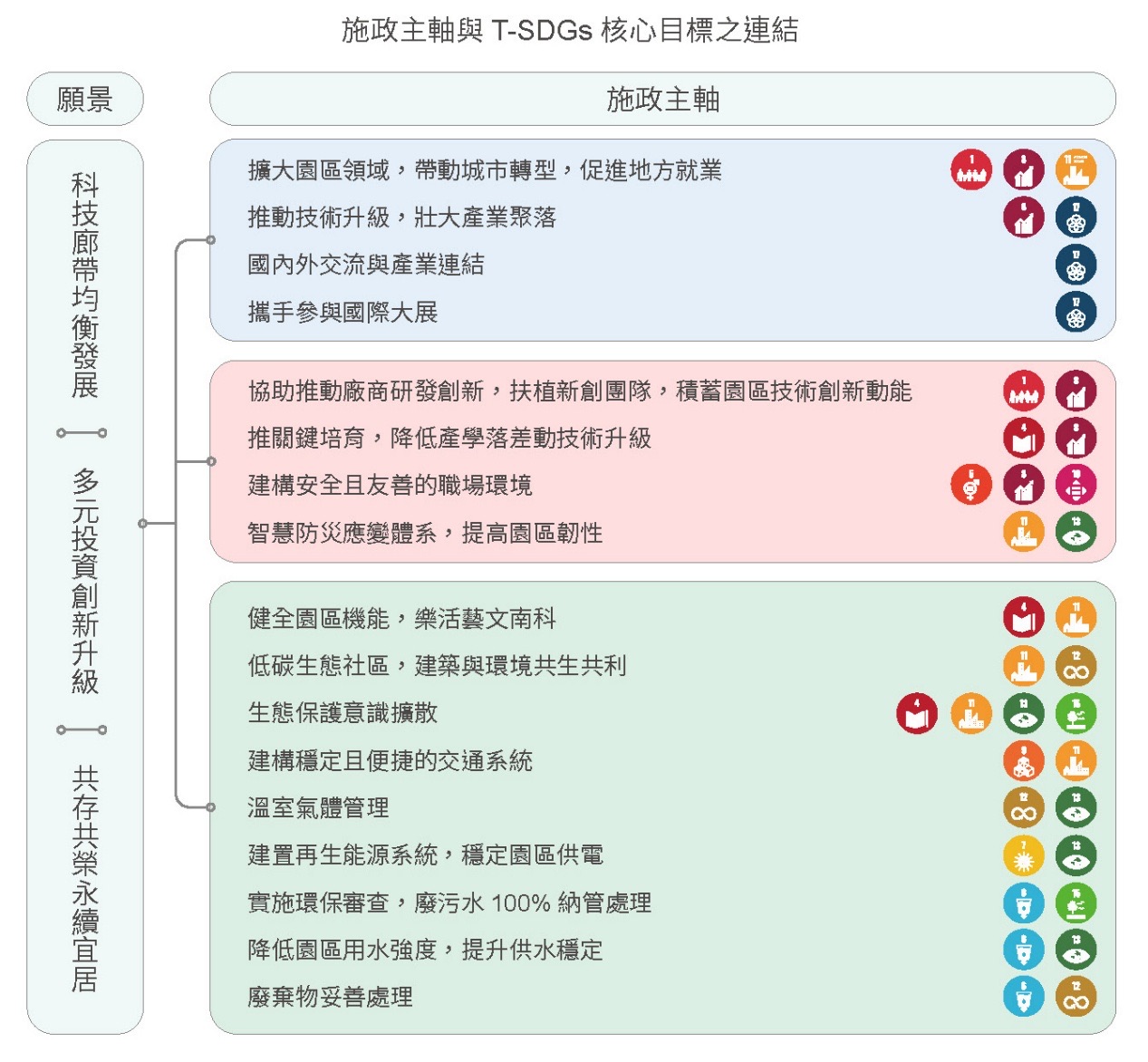 願景與藍圖－重大核心目標相關照片